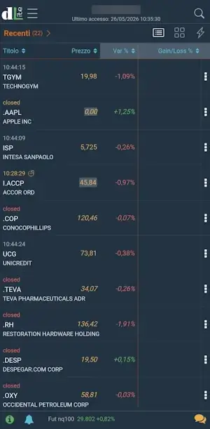 Fineco vs Directa app posizioni chiuse