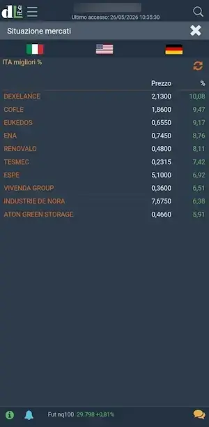 Fineco vs Directa app top movers