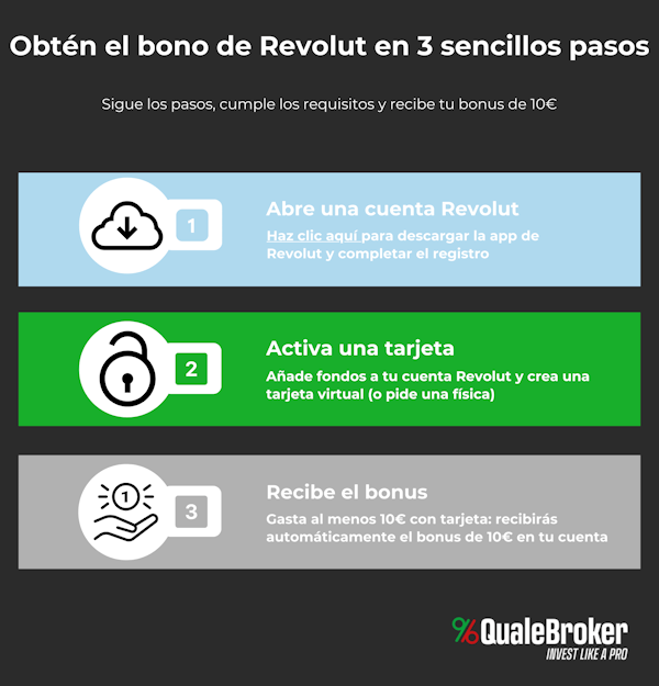 Pasos de Revolut para conseguir el bono de bienvenida
