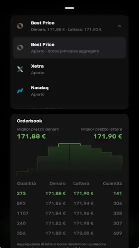 Trade Republic best price