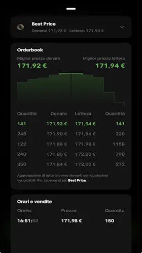 Trade Republic orderbook