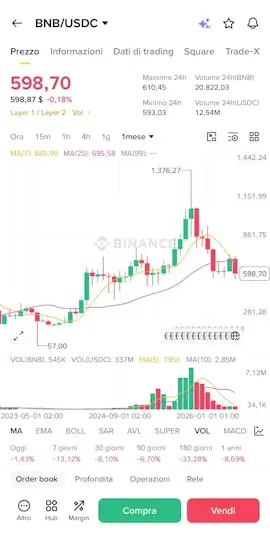 coinbase vs binance dashboard