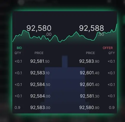 Bitpanda Fusion platform Bitpanda Fusion platform