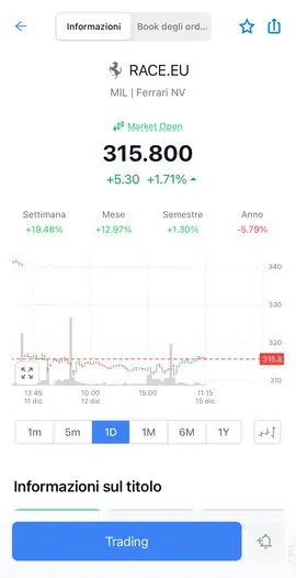 Come comprare azioni