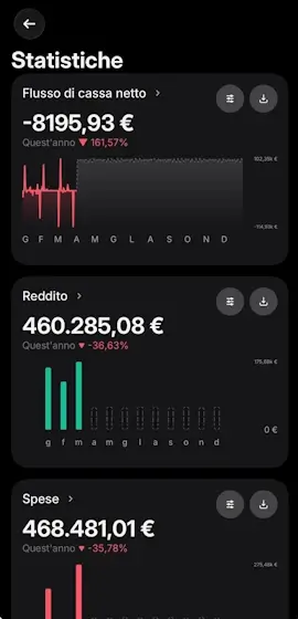 revolut business statistiche
