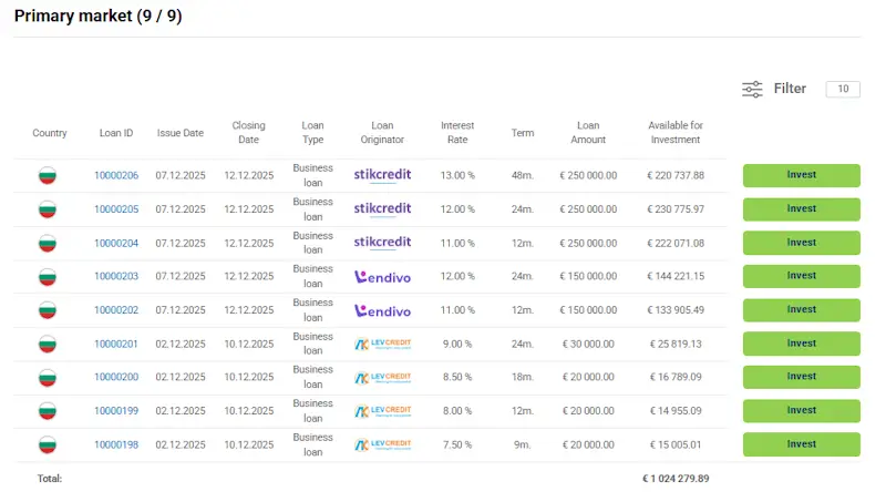 Afranga primary markets