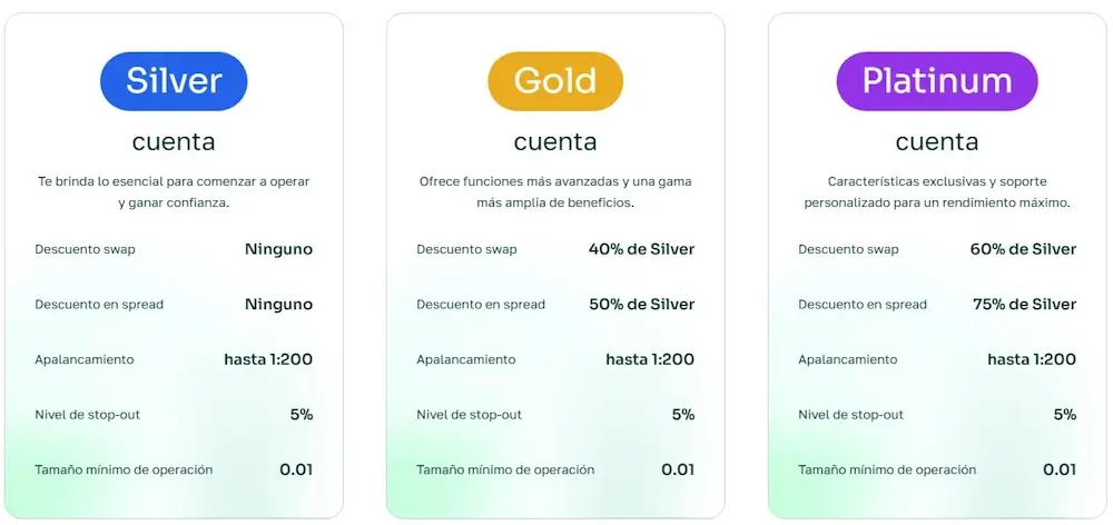 Tipos de cuentas AlgoBi