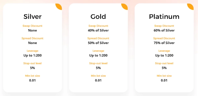 Account types CIFMARKETS