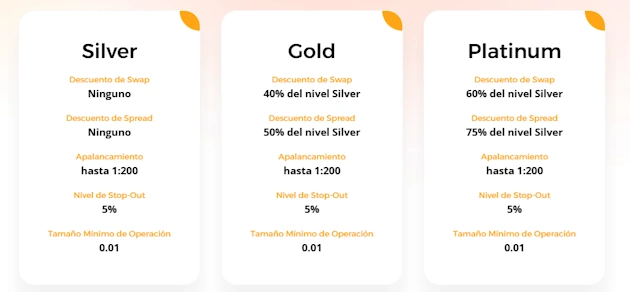 Tipos de cuentas CIFMARKETS