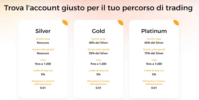 Tipi di conto CIFMARKETS