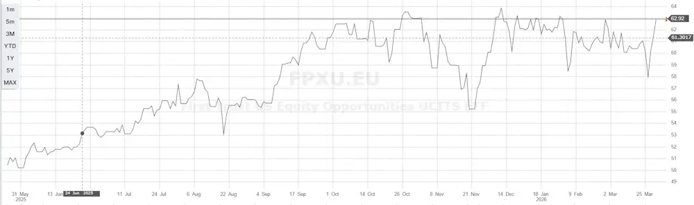 ifpx ifpx