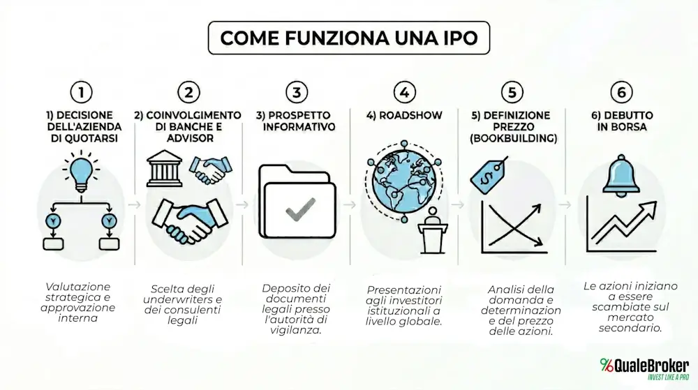 infografica infografica