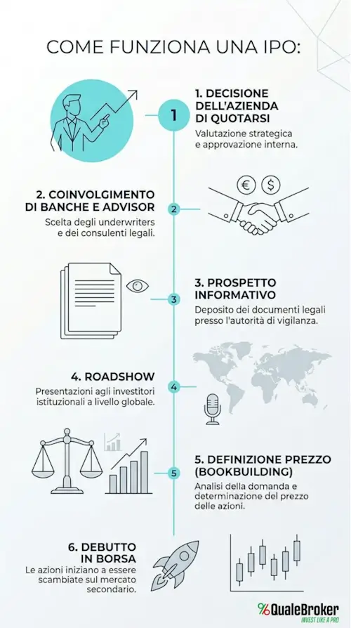 infografica infografica