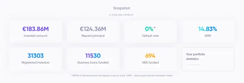 Debitum Investments statistiche sicurezza