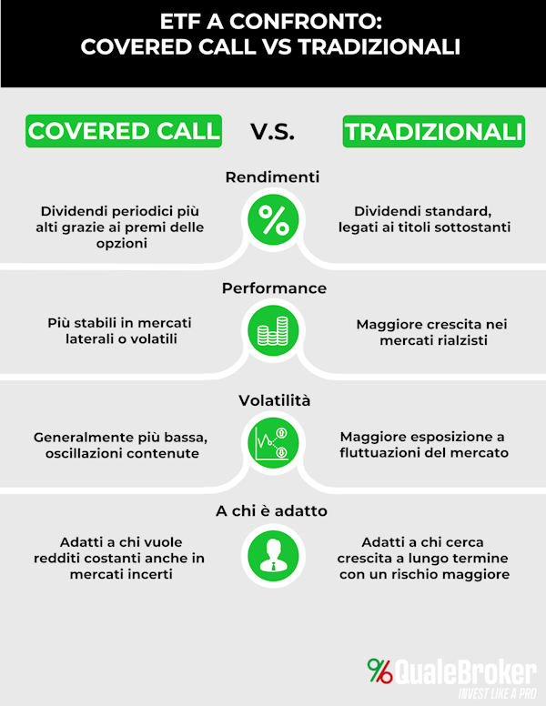 Investire su ETF Overnight con Freedom24 Investire su ETF Overnight con Freedom24