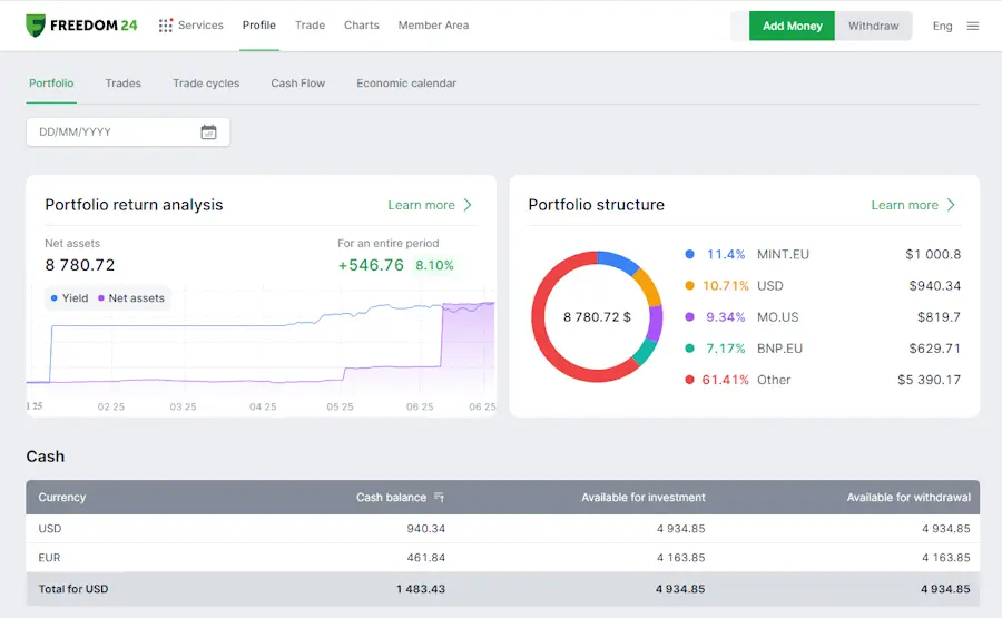Investire su ETF Overnight con Freedom24: portfolio Investire su ETF Overnight con Freedom24: portfolio