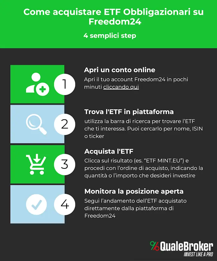 Investire su ETF Obbligazionari con Freedom24 Investire su ETF Obbligazionari con Freedom24