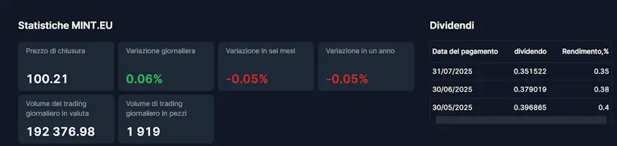 ETF MINT statistiche ETF MINT statistiche