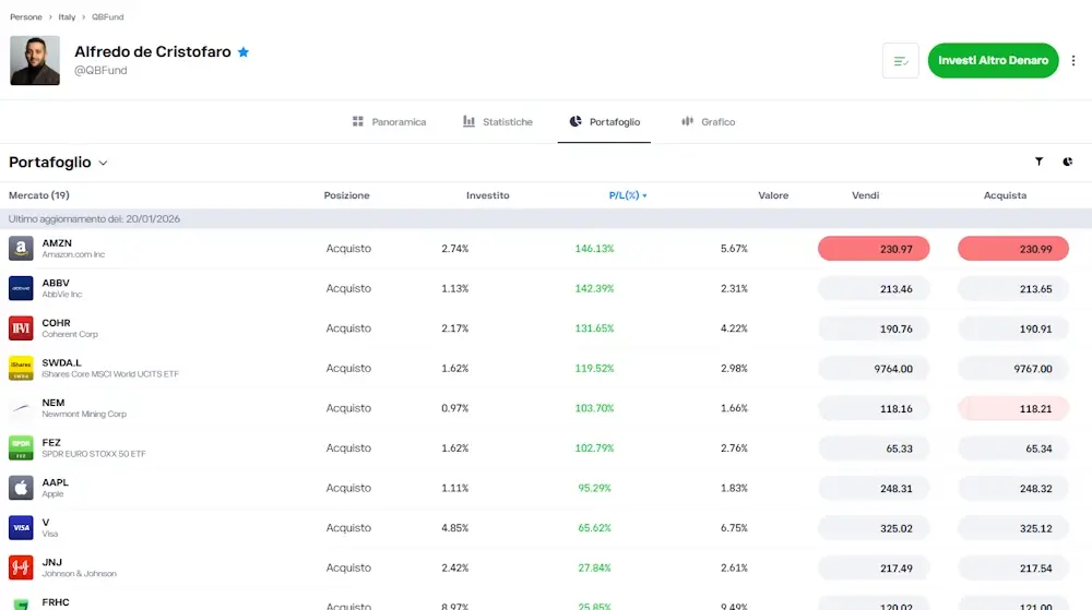 Portafoglio Popular Investor eToro