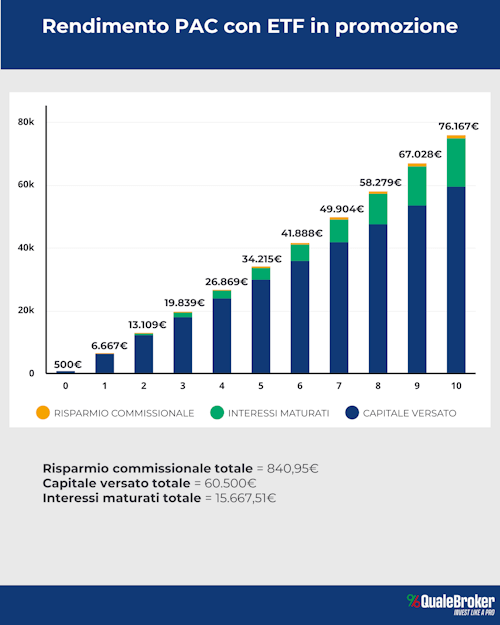 Piano Replay esempio rendimento