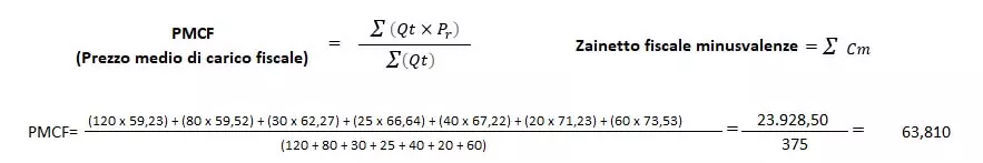 formula prezzo medio di carico fiscale