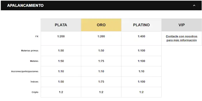 trading con apalaciamento Luxren Capital