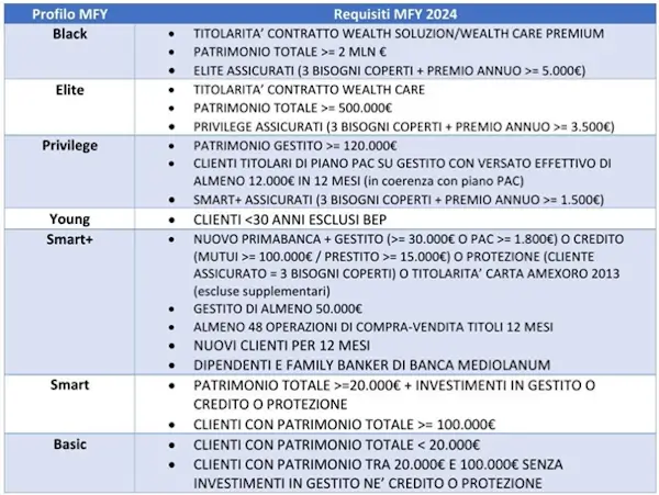 Trading Mediolanum profili