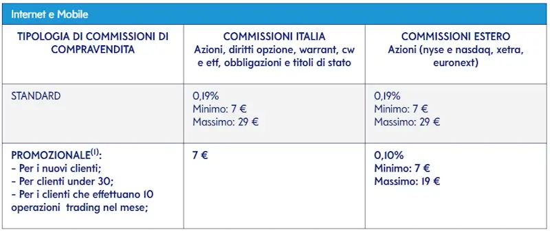 Trading Mediolanum commissioni