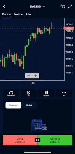Pepperstone app grafici Pepperstone app grafici
