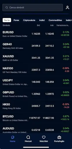 App Pepperstone dashboard Pepperstone app home