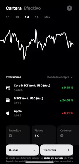 Trade Republic cartera