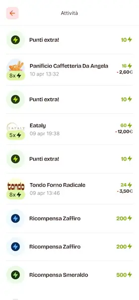 programma fedeltà