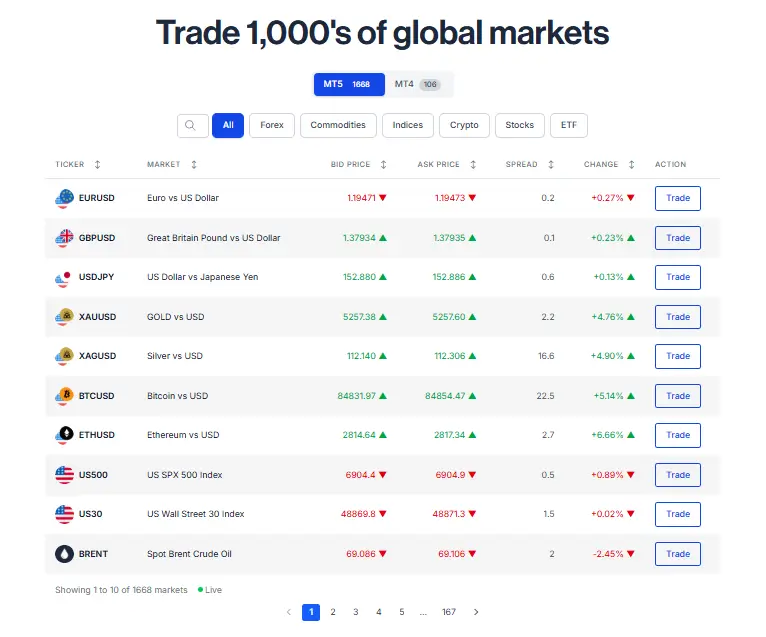 instrummentos financero